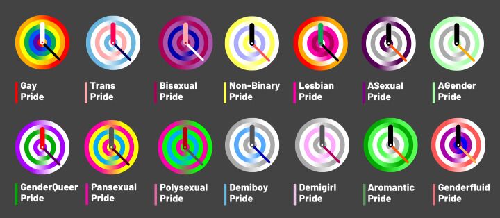 A poster of every pride theme option, with their colour and name